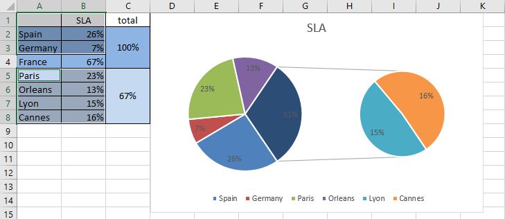 pie of pie chart excel