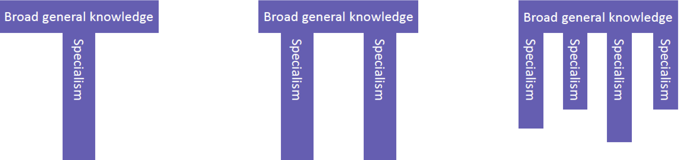 itil 4