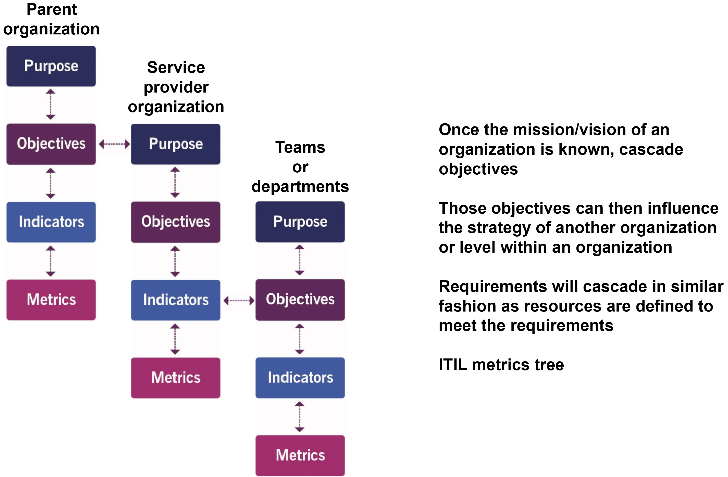 itil 4