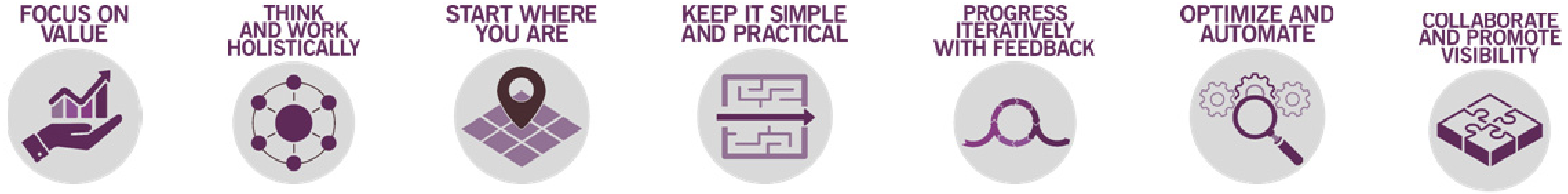 itil 4