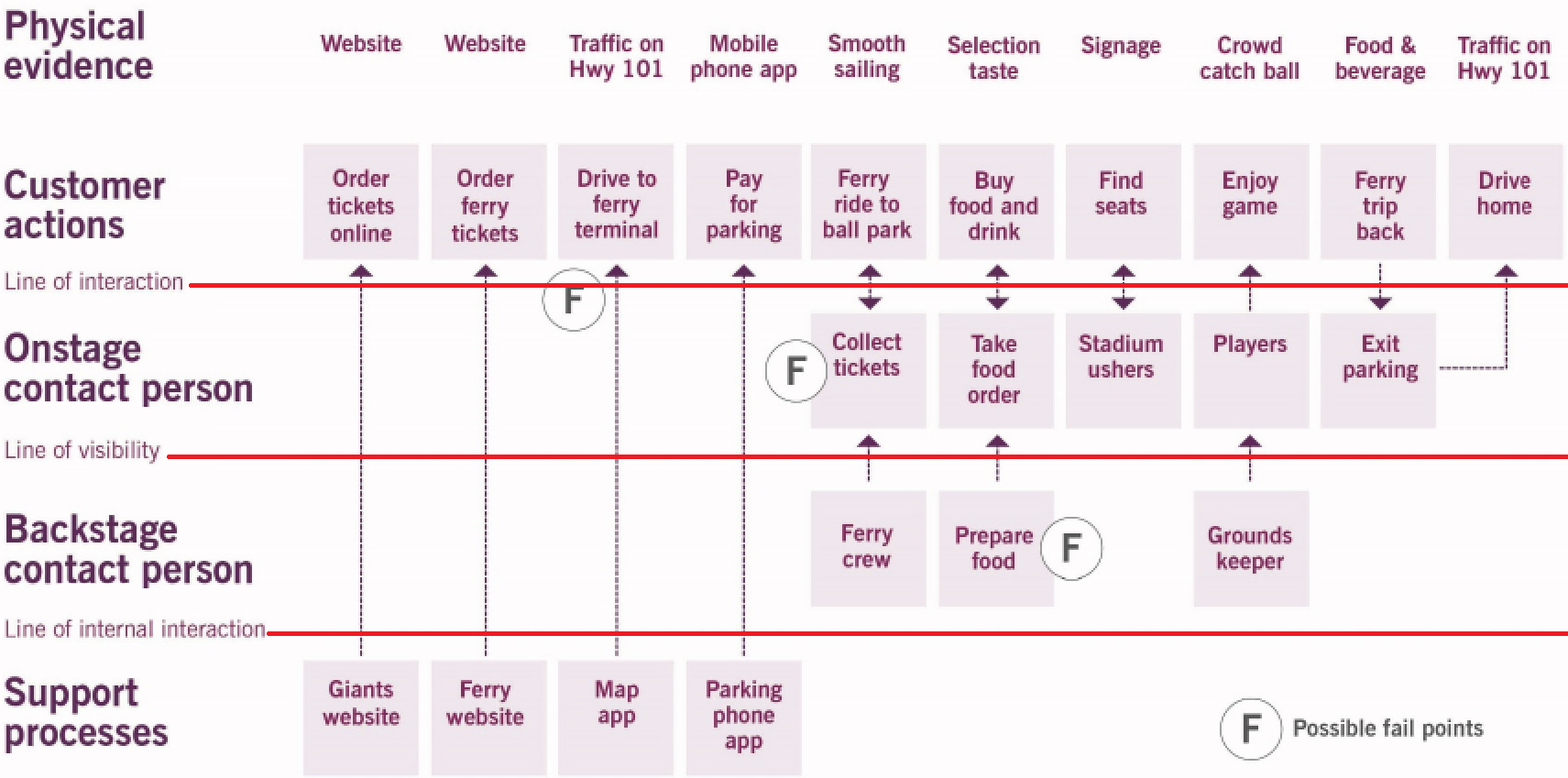 itil 4