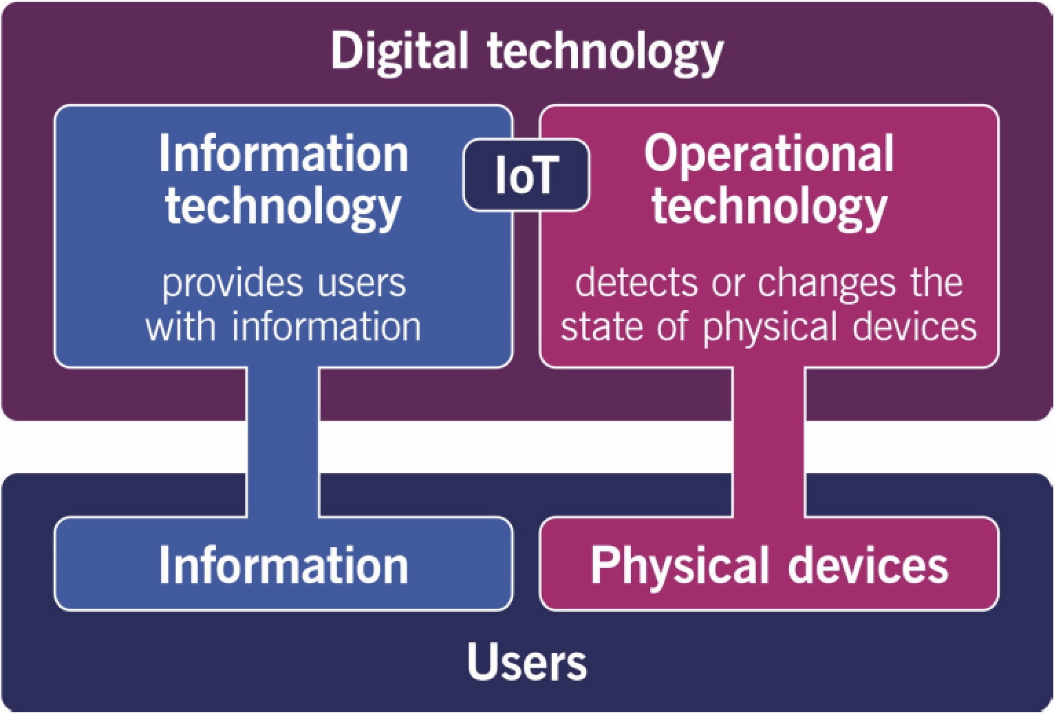 itil 4