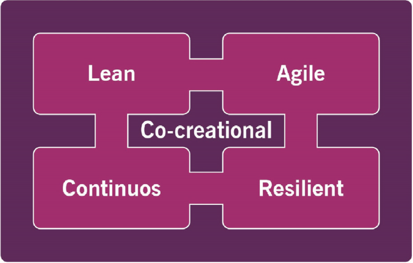 itil 4