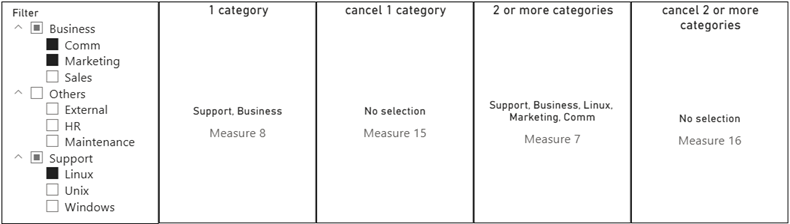power bi
