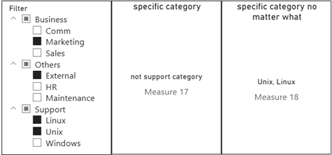 power bi