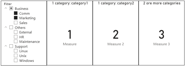 power bi