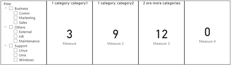 power bi