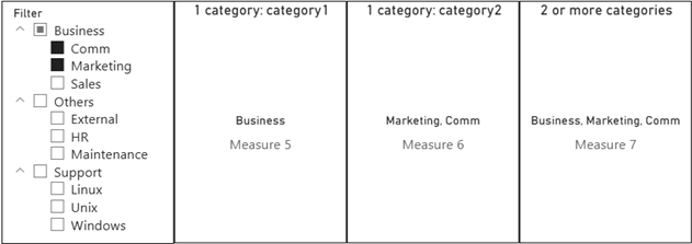 power bi