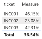 power bi