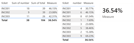 power bi