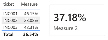 power bi