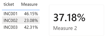 power bi