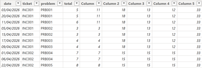 power bi