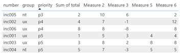 power bi
