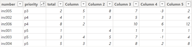 power bi