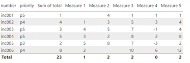 power bi