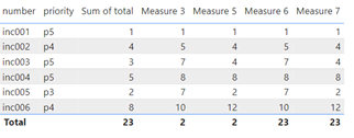 power bi