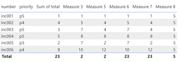 power bi