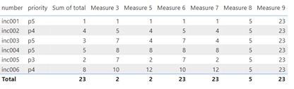 power bi