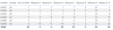 power bi
