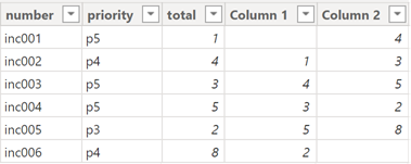 power bi