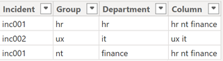 power bi