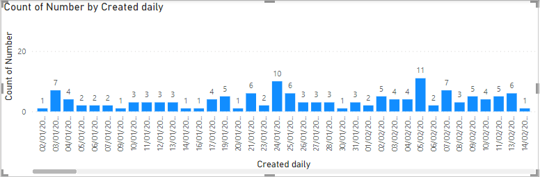 power bi
