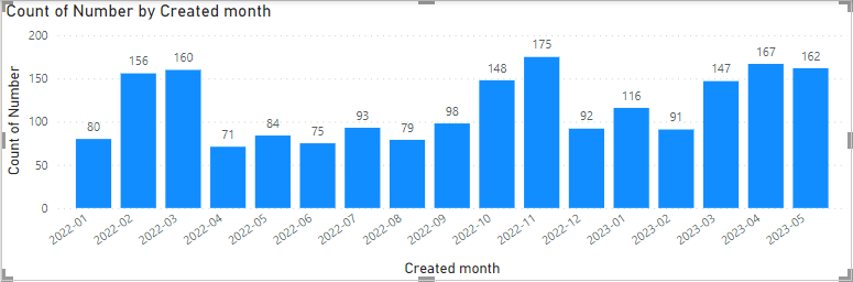 power bi