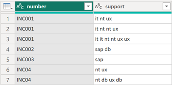 power bi