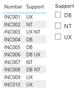 power bi