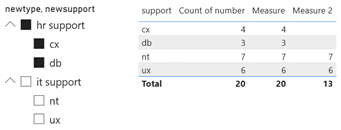 power bi