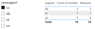 power bi