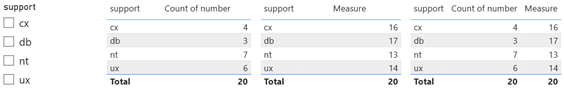 power bi