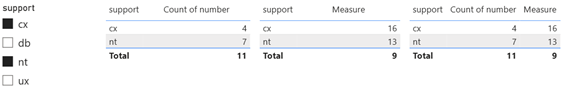 power bi