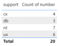 power bi
