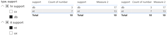 power bi