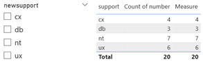 power bi