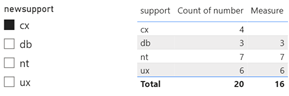 power bi