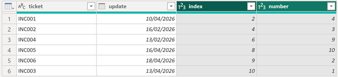 power bi