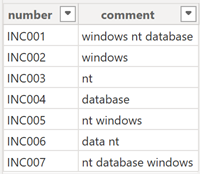 power bi