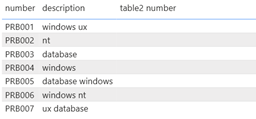 power bi