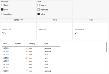 power bi