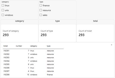 power bi