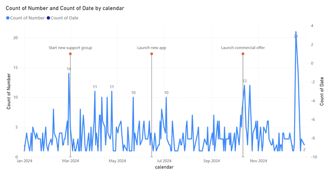 power bi