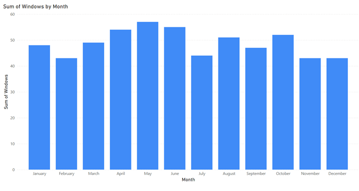 power bi