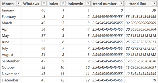 power bi