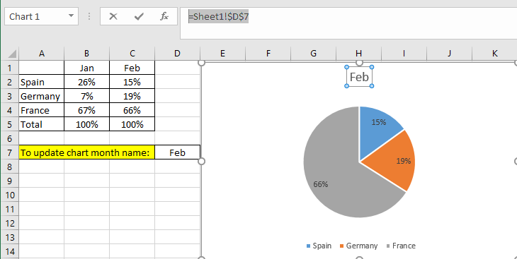 update pie chart automatic